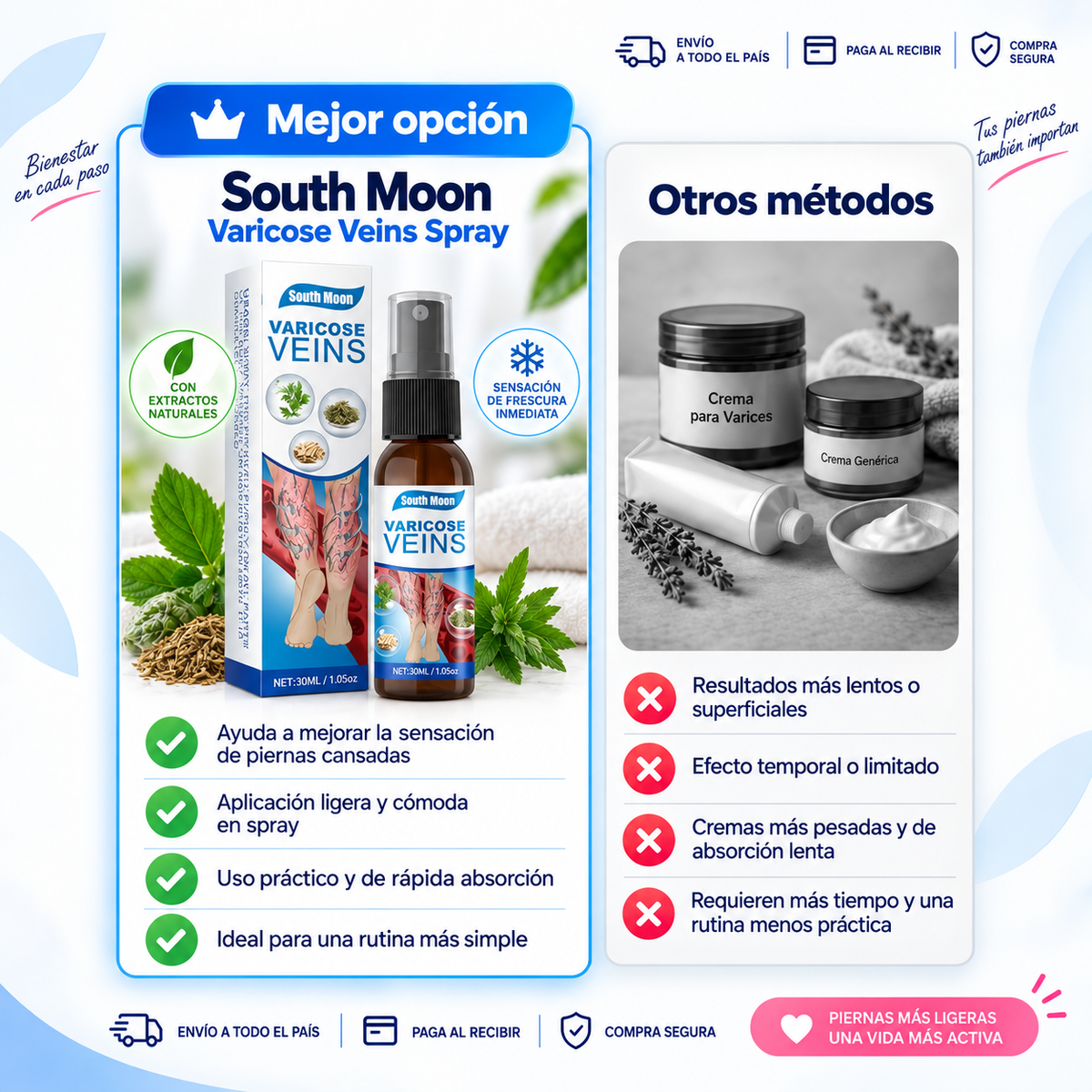 Spray Anti Varices Rovanta — Alivio y Reducción
